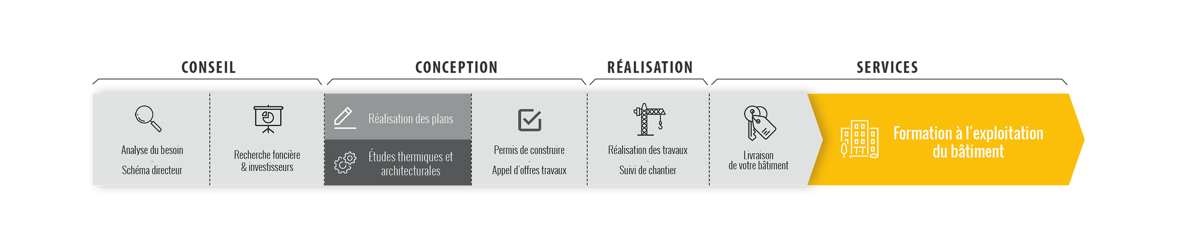 contractant general-frise